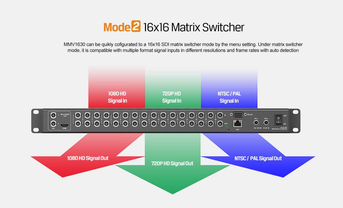 Avmatrix Image